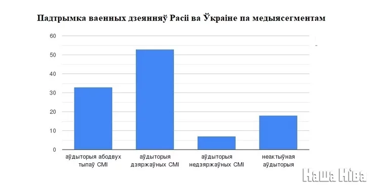 Padtrymka vajny pa miedyjasiehmientam