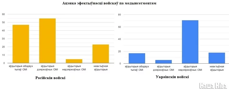 Acenka efiektyŭnaści vojskaŭ 