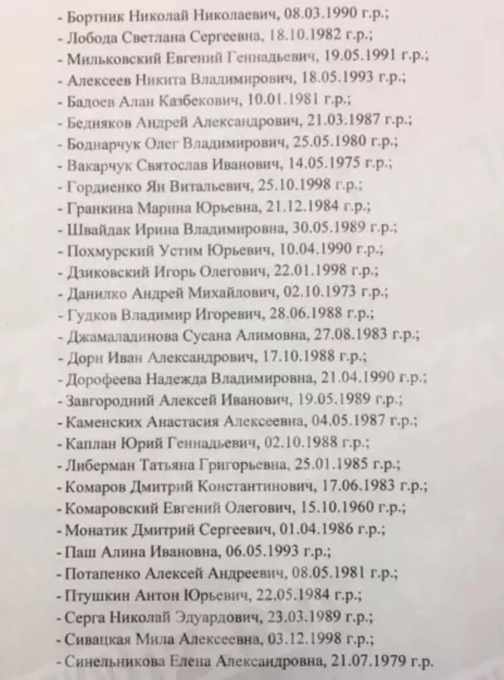 Спіс забароненых артыстаў Список запрещенных артистов List of banned artists 