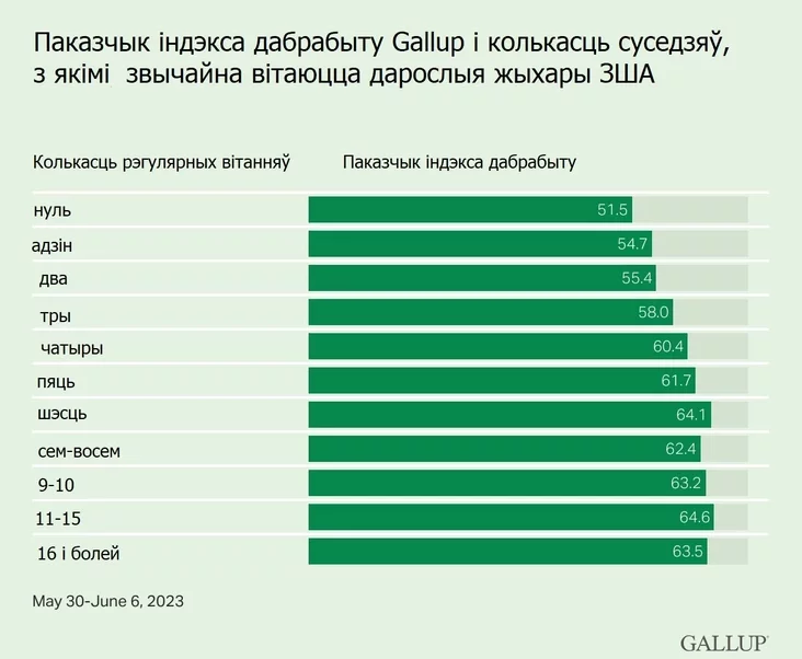 Well-Being Index Indeks dabrabytu Indieks błahopołučija