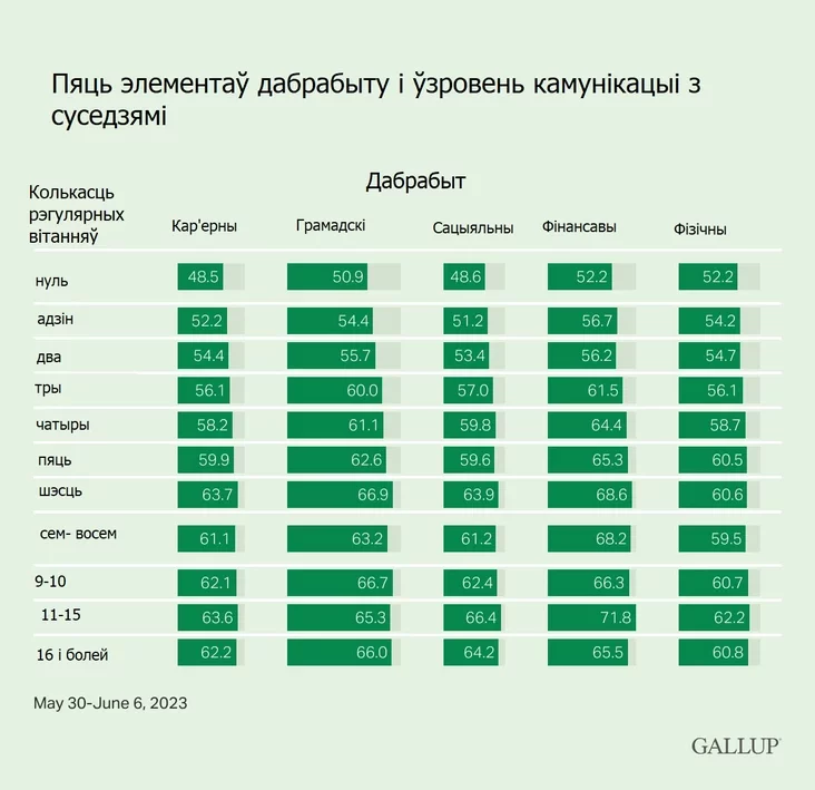 Five Elements of Wellbeing Piať eleijentov błahosostojanija Piać elemientaŭ dabrabytu