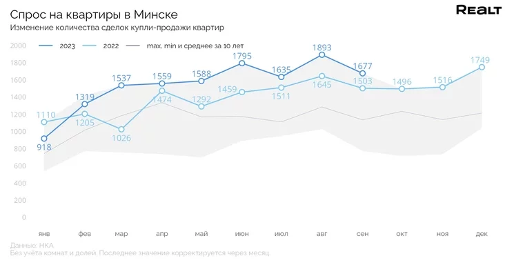 Uhody kupli-prodaži kvartir v Minskie Agreements of sale and purchase of apartments in Minsk Sdiełki Dohovory kupli-prodaži kvartir v Minskie 