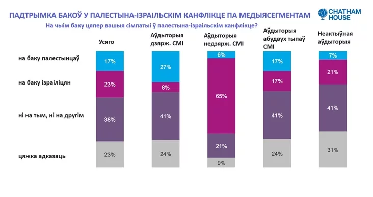 whose side are Belarusians on in the Palestinian-Israeli conflict na čjej storonie biełorusy v palestino-izrailskom konfliktie na čyim baku biełarusy ŭ palestyna-izrailskim kanflikcie