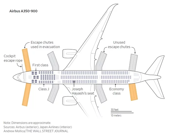 эвакуацыя пасажыраў самалёту ў Токіа evacuation of passengers of the plane to Tokyo эвакуация пассажиров самолета в Токио 