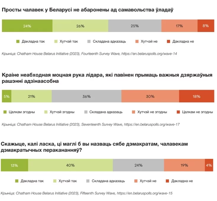 Якую Беларусь хочуць беларусы? What kind of Belarus do Belarusians want? Какую Беларусь хотят белорусы? 