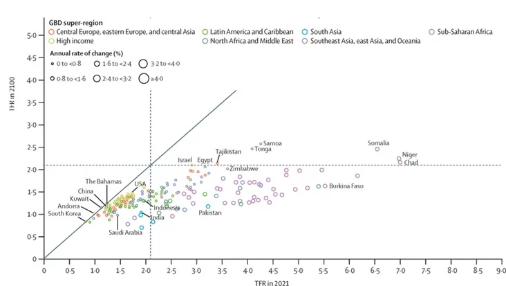 Fertility rate in 2021 and forecast for 2100 Roždajemosť v 2021 hodu i prohnoz na 2100 hod Indeks naradžalnaści ŭ 2021 hodzie i prahnoz na 2100 hod