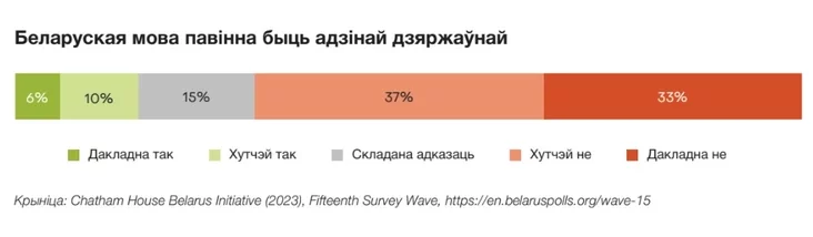 Якую Беларусь хочуць беларусы? What kind of Belarus do Belarusians want? Какую Беларусь хотят белорусы? 