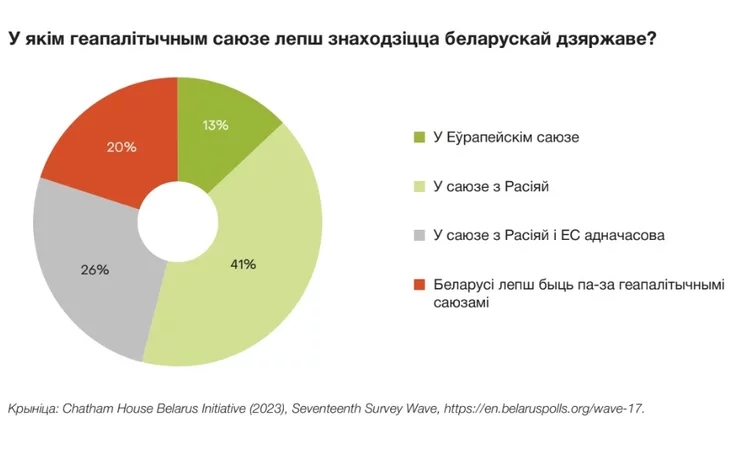 Якую Беларусь хочуць беларусы? What kind of Belarus do Belarusians want? Какую Беларусь хотят белорусы? 