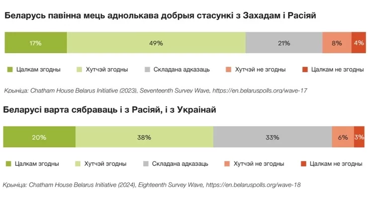 Якую Беларусь хочуць беларусы? What kind of Belarus do Belarusians want? Какую Беларусь хотят белорусы? 