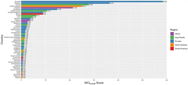 Suśvietny indeks kibierzłačynnaści" World Cybercrime Index, WCI Mirovoj indieks kibierpriestupnosti