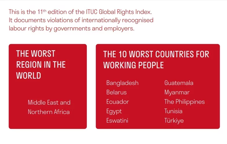 workers' rights rating, International Trade Union Confederation рейтинг прав трудящихся, Международная конфедерация профсоюзов рэйтынг правоў рабочых, Міжнародная канфедэрацыя прафсаюзаў 