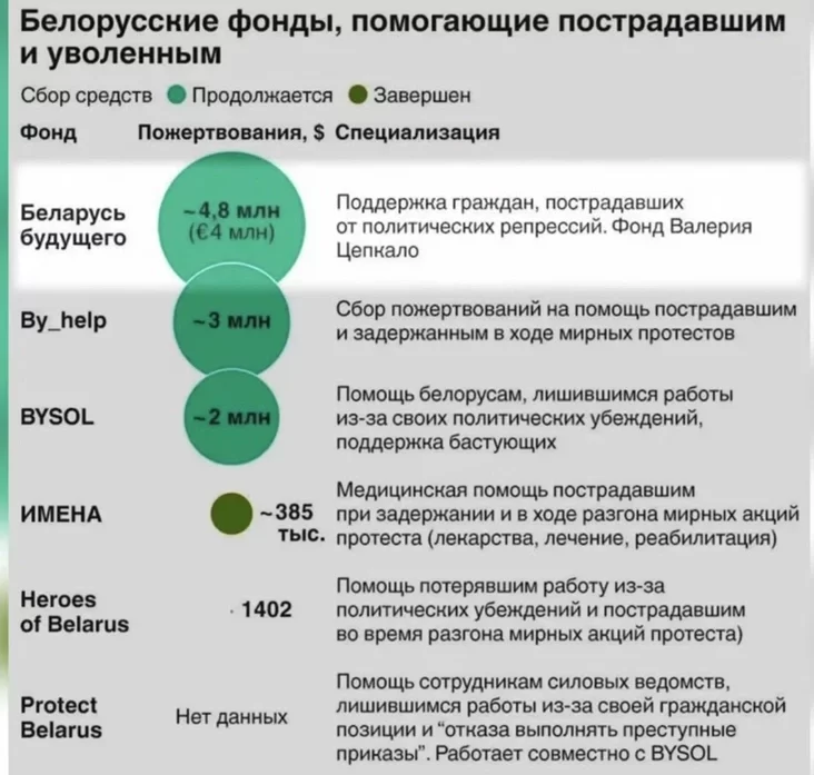 Valery Tsapkala Andrei Strizhak Валерый Цапкала Андрэй Стрыжак Валерий Цепкало Андрей Стрижак