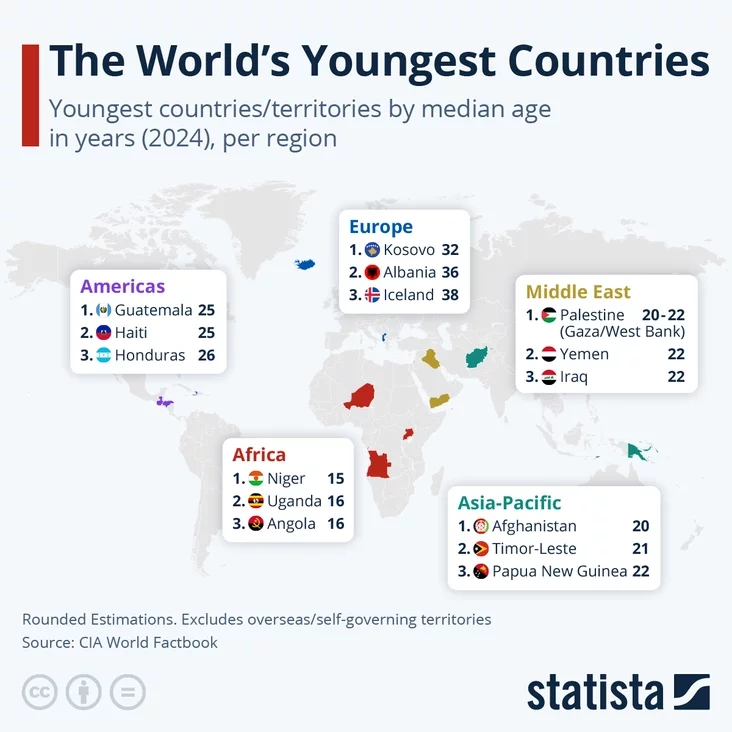 The World's Youngest Countries Samyja maładyja krainy śvietu samyja mołodyje strany mira