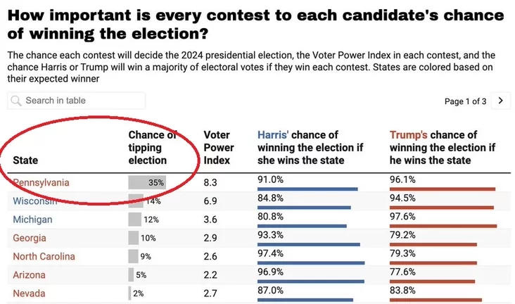 Važnosť iźbiratielnoho okruha dla šansov kandidata na pobiedu na vyborach How important is every contest to each candidate's chance of winning the election Važnaść vybarčaj akruhi ŭ šancach kandydata vajhrać vybary